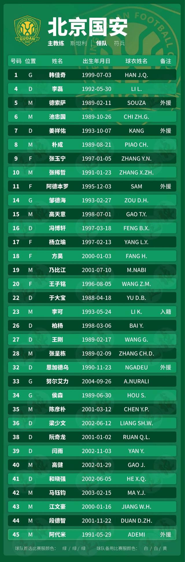 冲刺阶段勒沃库森调整名单以备中超,篮板制胜环节打磨,球迷炸锅,年轻球员得到机会的简单介绍 冲刺阶段勒沃库森调整名单以备中超,篮板制胜环节打磨,球迷炸锅,年轻球员得到机会的简单介绍